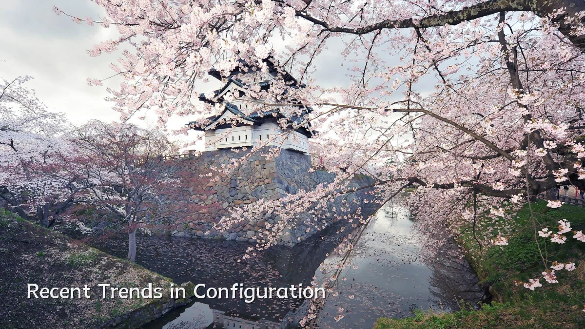 Recent Trends in Configuration